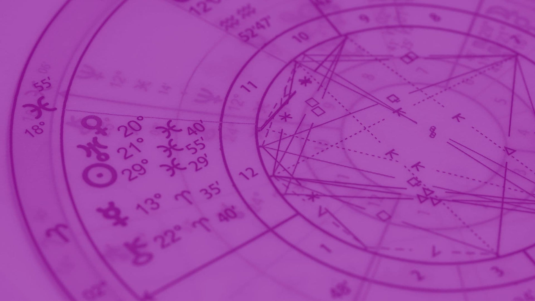 The Magic of Astrology; Astrology 101